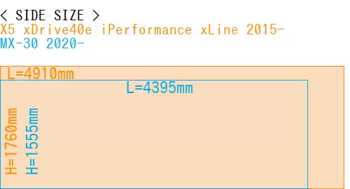 #X5 xDrive40e iPerformance xLine 2015- + MX-30 2020-